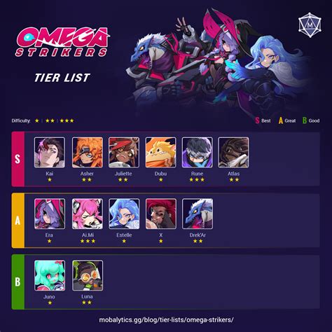 omega strikers characters|omega strikers leaderboard.